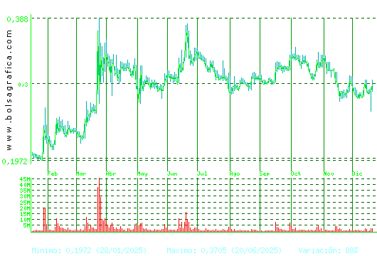 BERKELEY ENERGIA. Pulsa para 2 a&ntilde;os