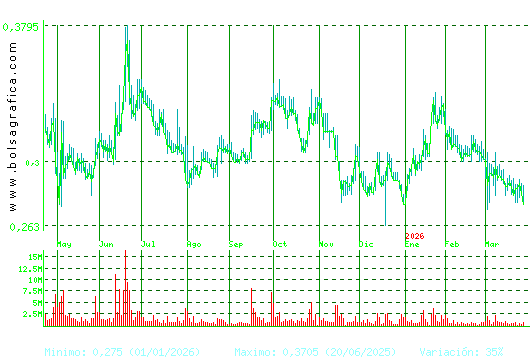 BERKELEY ENERGIA. Pulsa para 2 a&ntilde;os