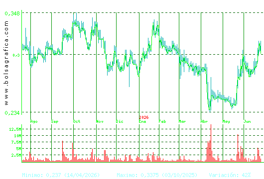 BERKELEY ENERGIA. Pulsa para 2 a&ntilde;os