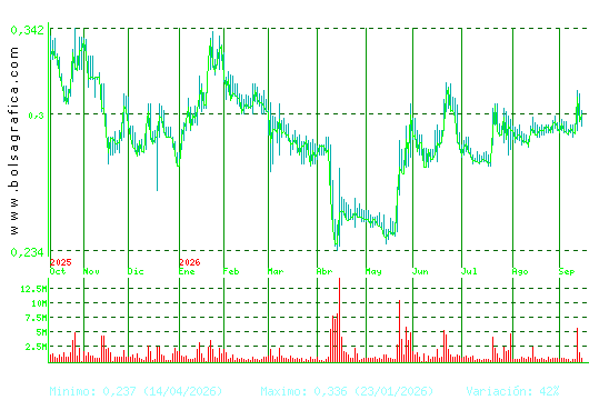 BERKELEY ENERGIA. Pulsa para 2 a&ntilde;os