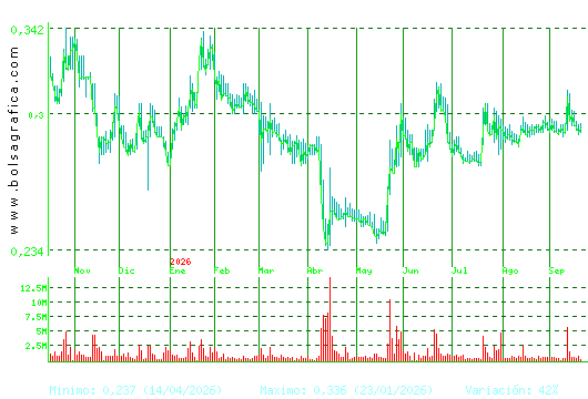 BERKELEY ENERGIA. Pulsa para 2 a&ntilde;os
