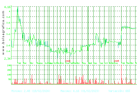 BORGES. Pulsa para 2 años