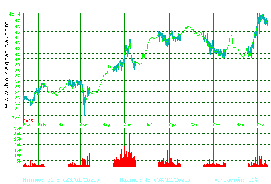 C. BAVIERA. Pulsa para 2 a&ntilde;os