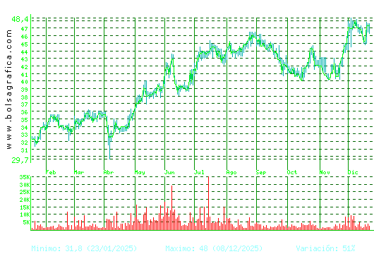 C. BAVIERA. Pulsa para 2 a&ntilde;os