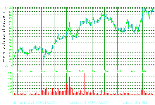 C. BAVIERA. Pulsa para 2 a&ntilde;os
