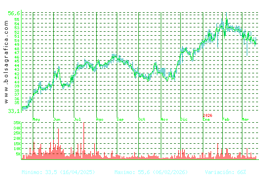 C. BAVIERA. Pulsa para 2 a&ntilde;os
