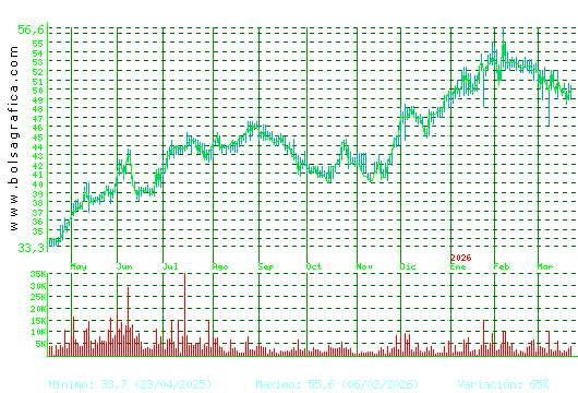 C. BAVIERA. Pulsa para 2 a&ntilde;os
