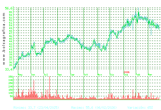 C. BAVIERA. Pulsa para 2 a&ntilde;os