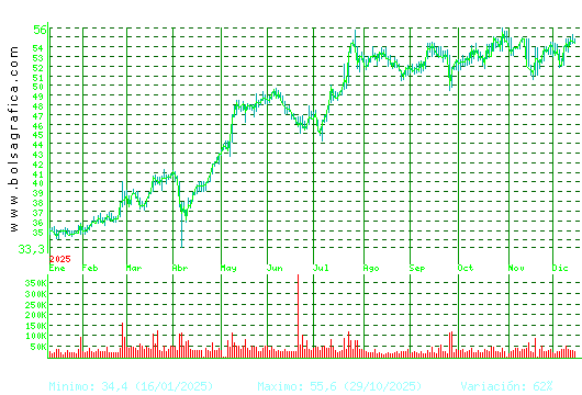 CAF. Pulsa para 2 a&ntilde;os