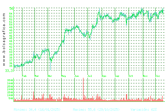 CAF. Pulsa para 2 a&ntilde;os