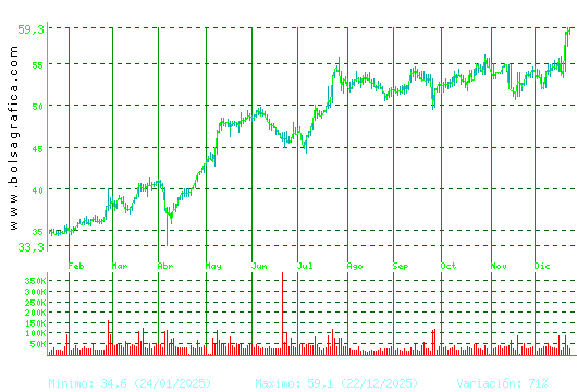 CAF. Pulsa para 2 a&ntilde;os