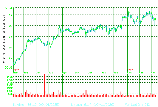 CAF. Pulsa para 2 a&ntilde;os