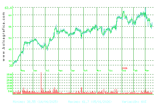 CAF. Pulsa para 2 a&ntilde;os
