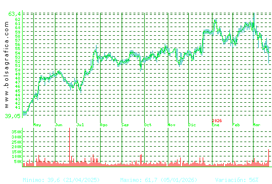 CAF. Pulsa para 2 a&ntilde;os