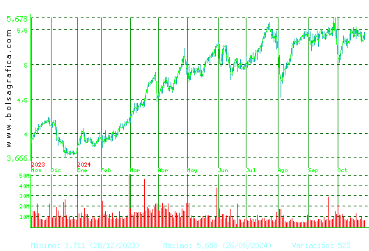 CAIXABANK. Pulsa para 2 años