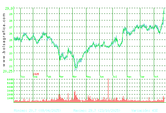 CIE AUTOMOT.. Pulsa para 2 años