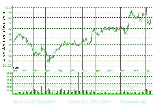 CIE AUTOMOT.. Pulsa para 2 a&ntilde;os