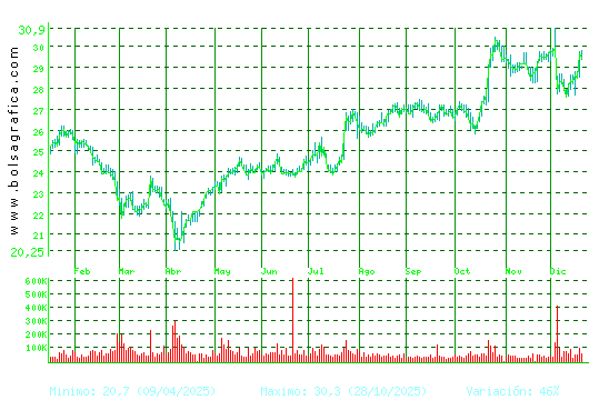 CIE AUTOMOT.. Pulsa para 2 a&ntilde;os