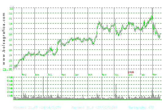 CIE AUTOMOT.. Pulsa para 2 a&ntilde;os