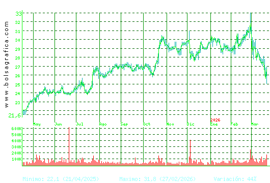 CIE AUTOMOT.. Pulsa para 2 a&ntilde;os