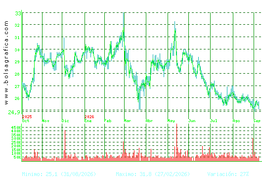 CIE AUTOMOT.. Pulsa para 2 a&ntilde;os