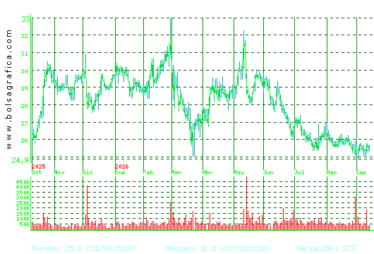 CIE AUTOMOT.. Pulsa para 2 a&ntilde;os