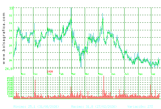 CIE AUTOMOT.. Pulsa para 2 a&ntilde;os