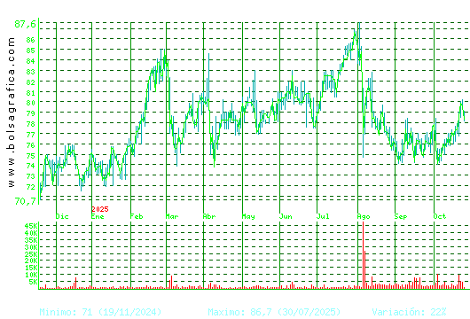 COCA-COLA EP. Pulsa para 2 años