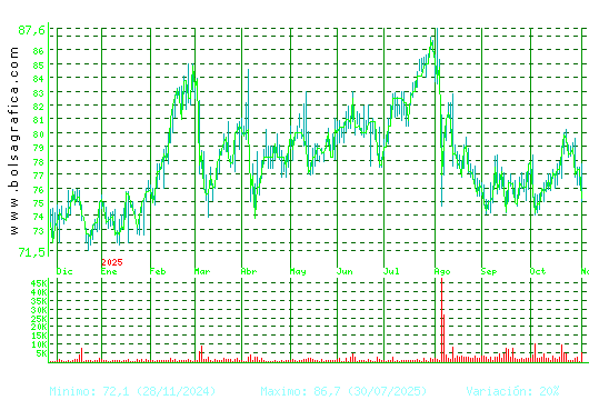 COCA-COLA EP. Pulsa para 2 años