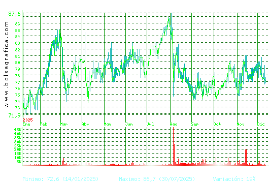 COCA-COLA EP. Pulsa para 2 años