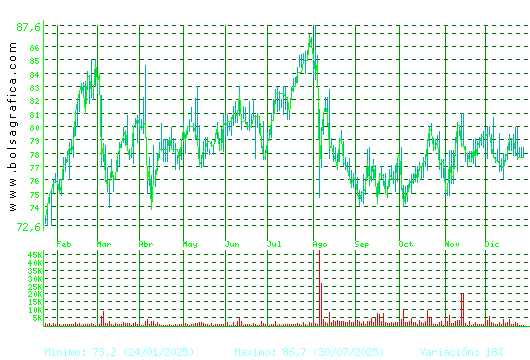 COCA-COLA EP. Pulsa para 2 a&ntilde;os