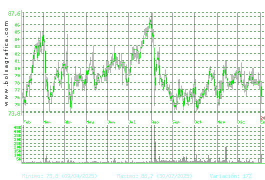 COCA-COLA EP. Pulsa para 2 a&ntilde;os