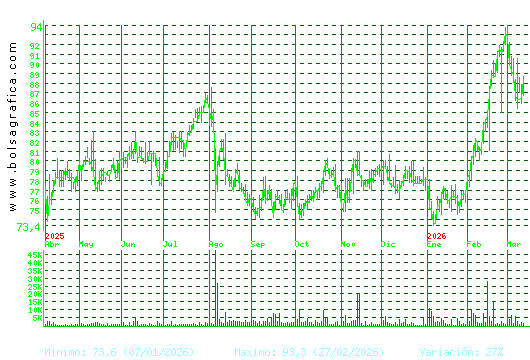 COCA-COLA EP. Pulsa para 2 a&ntilde;os