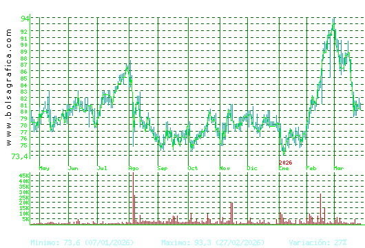 COCA-COLA EP. Pulsa para 2 a&ntilde;os