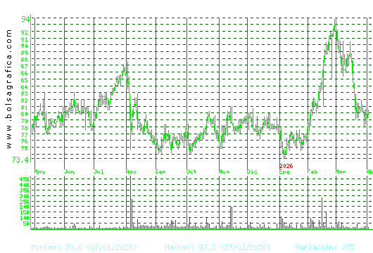 COCA-COLA EP. Pulsa para 2 a&ntilde;os