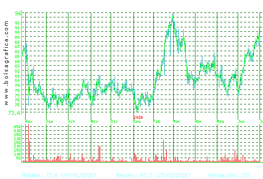 COCA-COLA EP. Pulsa para 2 a&ntilde;os