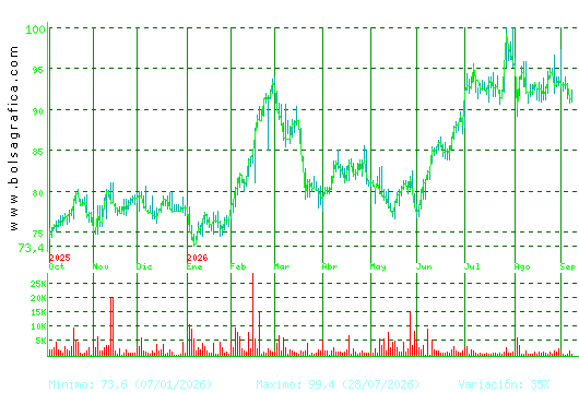 COCA-COLA EP. Pulsa para 2 a&ntilde;os