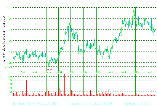 COCA-COLA EP. Pulsa para 2 a&ntilde;os
