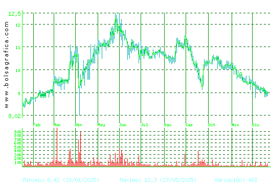 CORREA. Pulsa para 2 a&ntilde;os