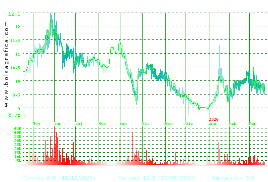 CORREA. Pulsa para 2 a&ntilde;os