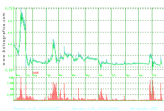 D. FELGUERA. Pulsa para 2 años
