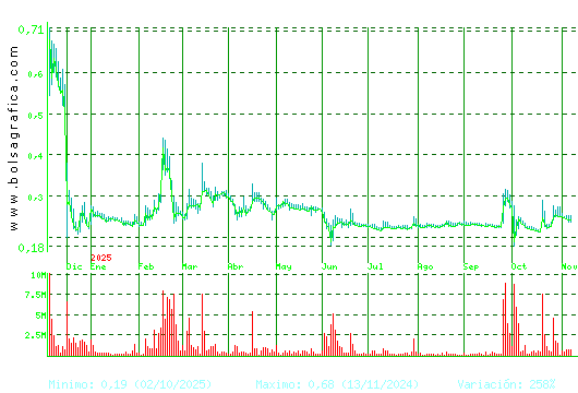 D. FELGUERA. Pulsa para 2 años