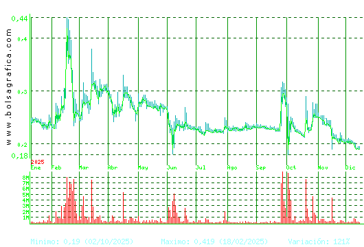 D. FELGUERA. Pulsa para 2 a&ntilde;os