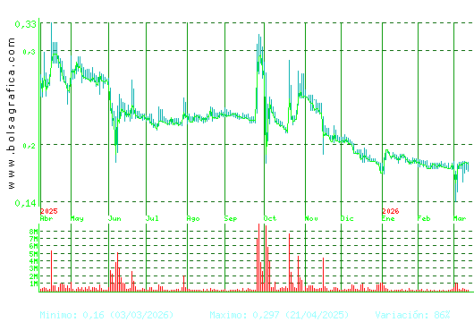 D. FELGUERA. Pulsa para 2 a&ntilde;os