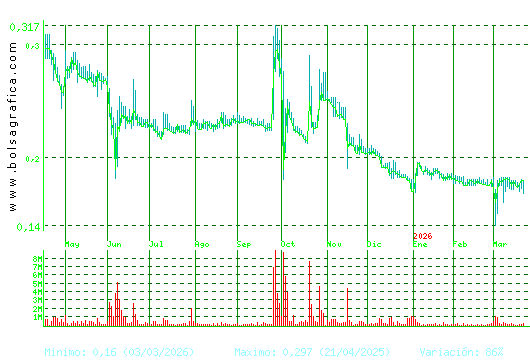 D. FELGUERA. Pulsa para 2 a&ntilde;os
