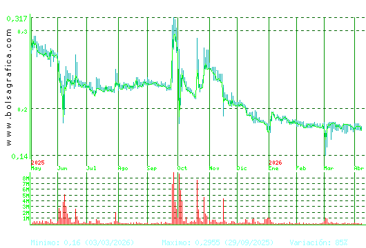 D. FELGUERA. Pulsa para 2 a&ntilde;os