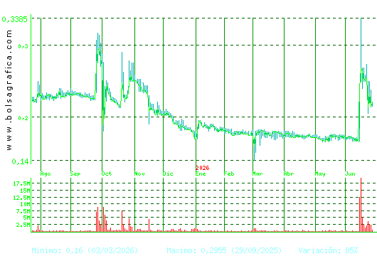 D. FELGUERA. Pulsa para 2 a&ntilde;os