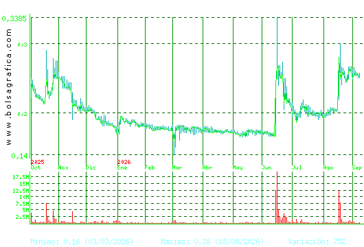 D. FELGUERA. Pulsa para 2 a&ntilde;os