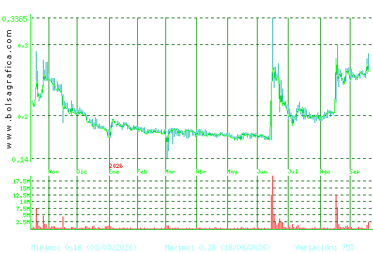 D. FELGUERA. Pulsa para 2 a&ntilde;os
