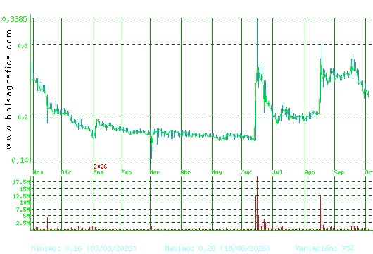 D. FELGUERA. Pulsa para 2 a&ntilde;os